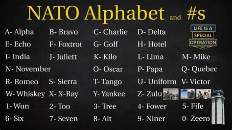 alfabeto alfa bravo - alpha bravo charlie alphabet